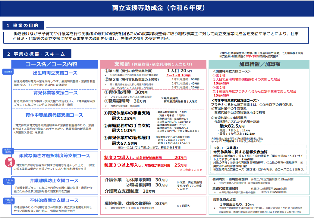 2024年度（令和６年度）の概要